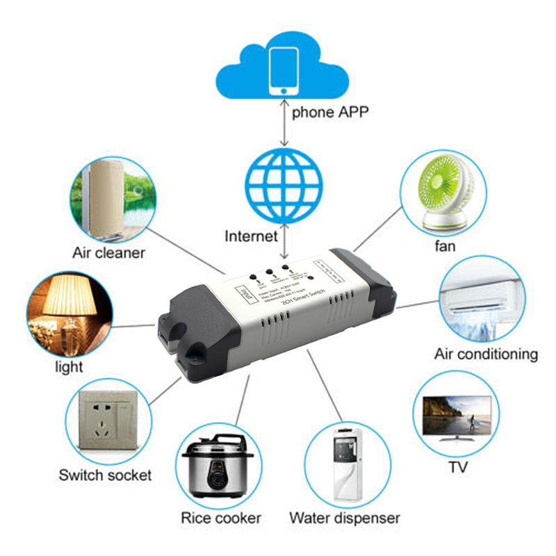 eWeLink Smart Switch Home Auto - Sonoff Basic Switch reseña y precio
