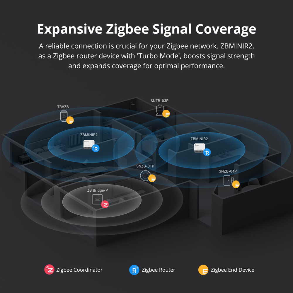 SONOFF ZBMINIR2 Zigbee Smart S - Sonoff Basic Switch reseña y precio