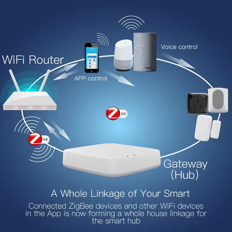 Moes Tuya ZigBee 3.0 Smart Gat - Matter Hub Thread reseña y precio
