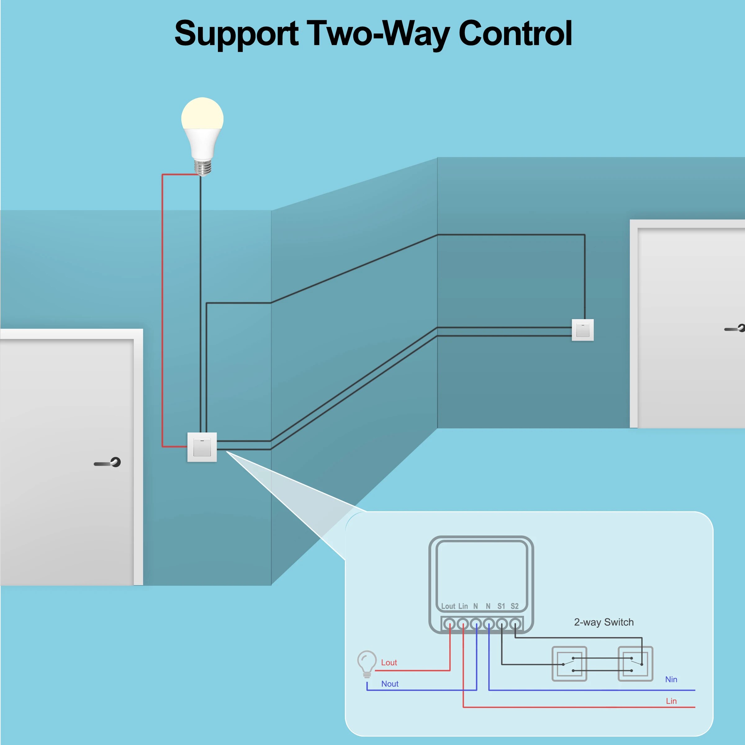 Tuya Mini 16A WiFi Switch Smar - Home Automation Technology reseña y precio