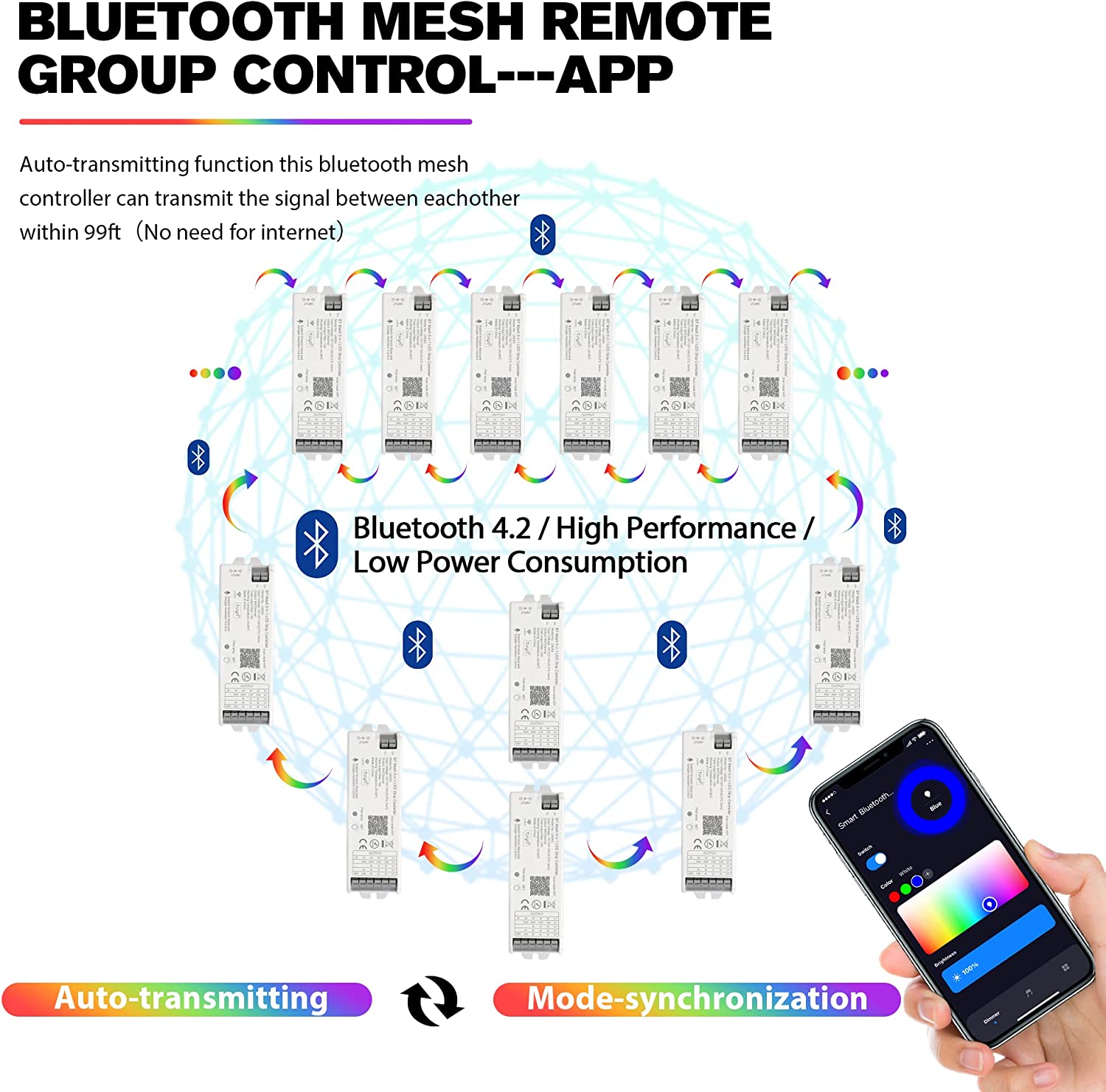 WB5 5 in 1 LED Strip Controlle - Zigbee Coordinator Stick reseña y precio