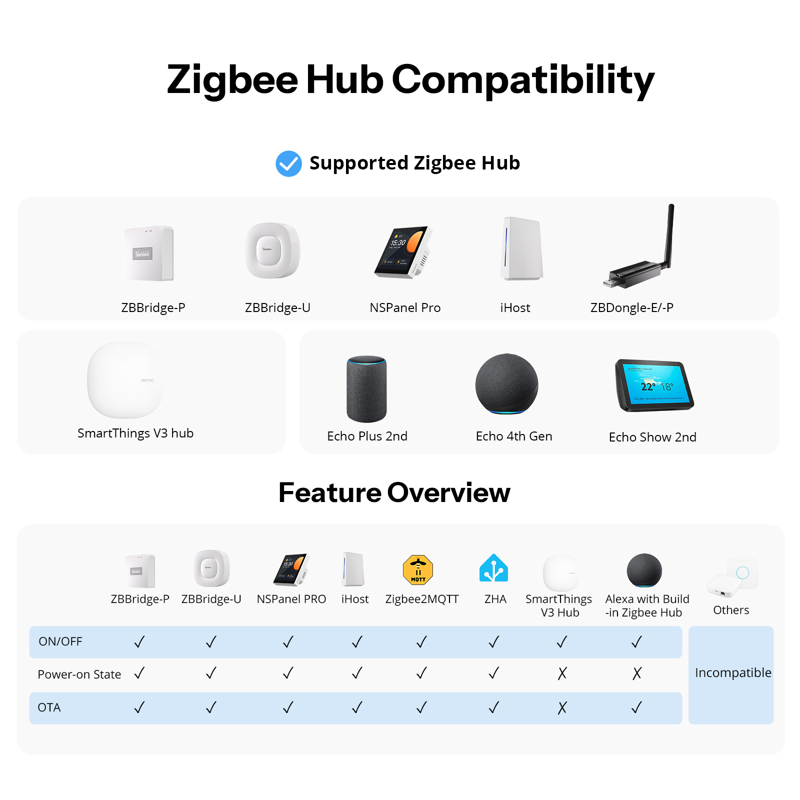SONOFF Orb-ZBW1L Zigbee Smart  - Home Automation Tutorial reseña y precio