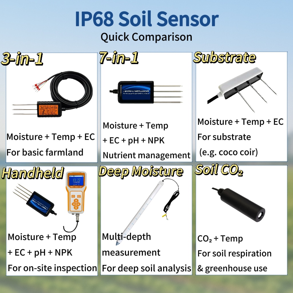 8 in 1 Digital Soil Sensor And - Temperature Humidity Sensor reseña y precio