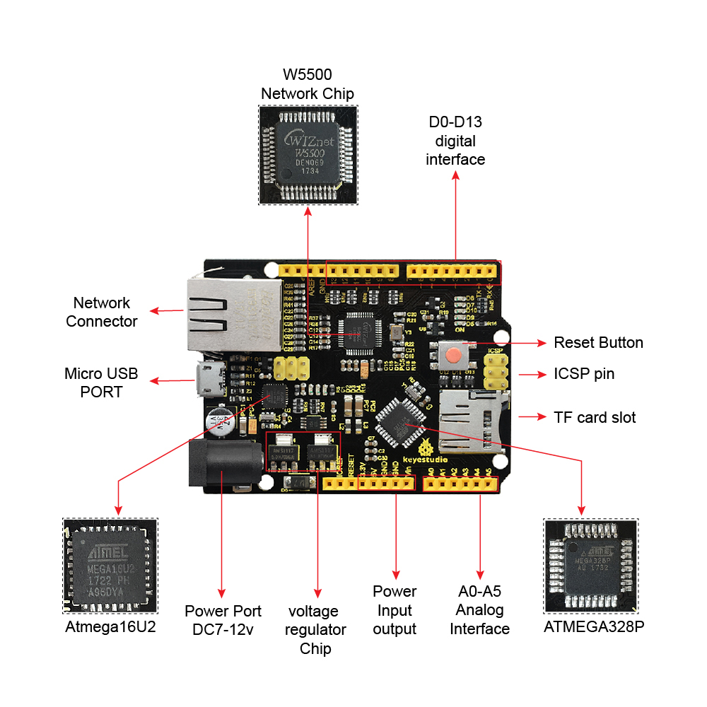 Keyestudio W5500 ETHERNET DEVE - Ethernet Module W5500 reseña y precio