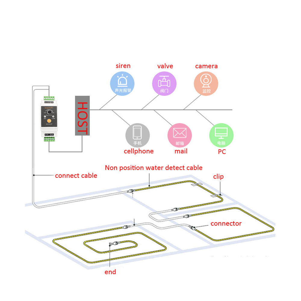 1Set Wire Water Leakage Detect - Water Leak Detector Wired reseña y precio