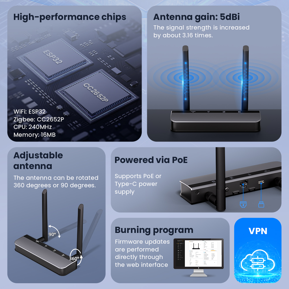 AVATTO Zigbee 3.0 PoE Dongle w - Zigbee Coordinator Stick reseña y precio