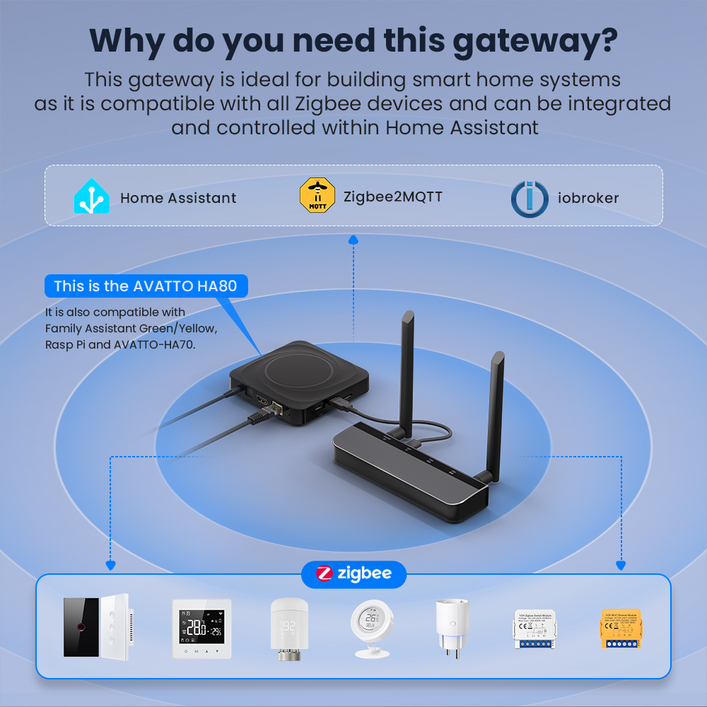 AVATTO Zigbee 3.0 PoE Dongle w - Zigbee Coordinator Stick reseña y precio
