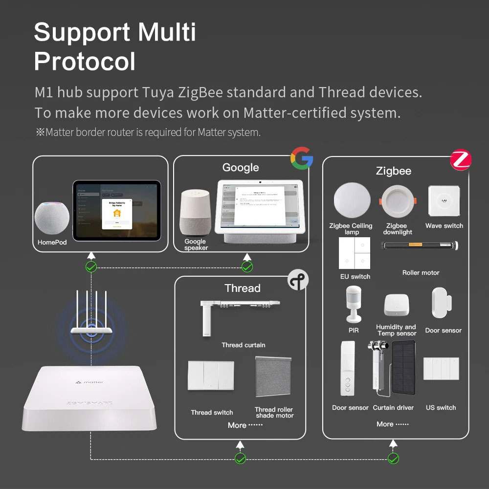 Zemismart Matter Thread Hub Sm - Matter Hub Thread reseña y precio