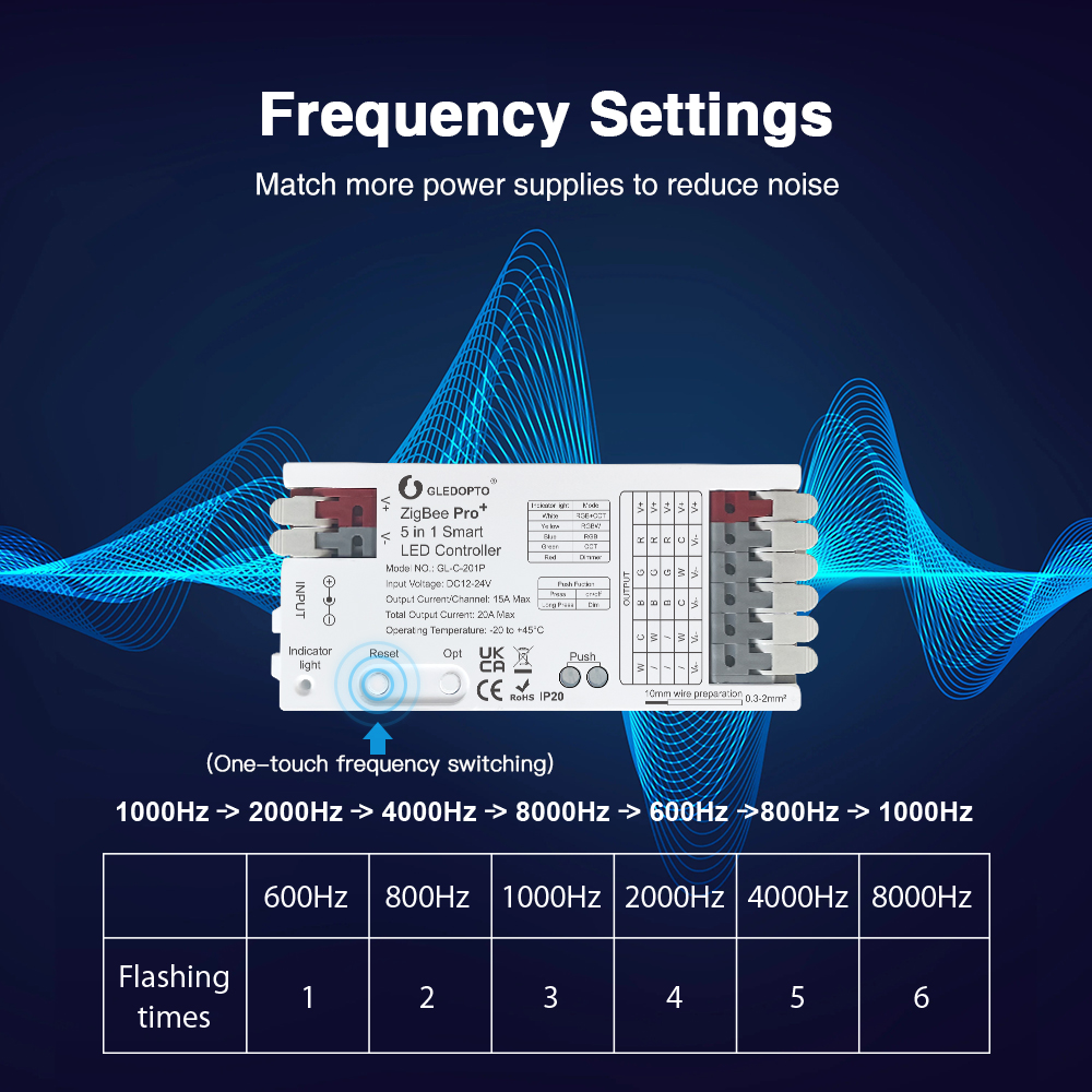 GLEDOPTO ZigBee 3.0 Pro+ 2 in  - Zigbee Coordinator Stick reseña y precio