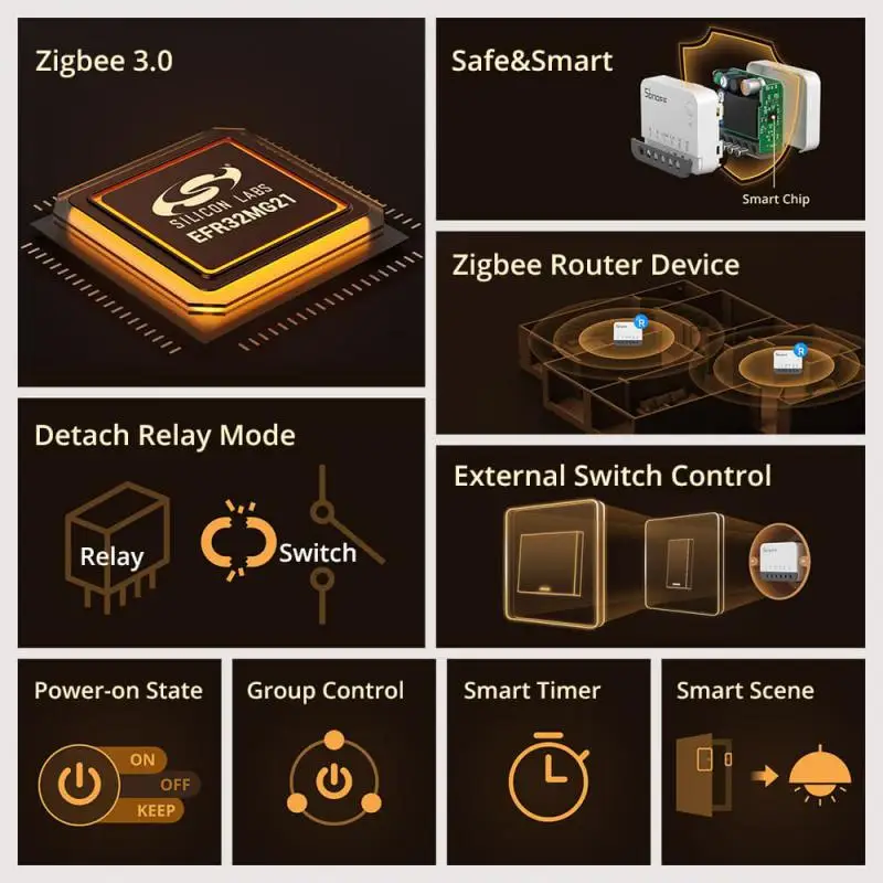 SONOFF ZBMINIR2/ZbminiL2 With/ - Sonoff Basic Switch reseña y precio