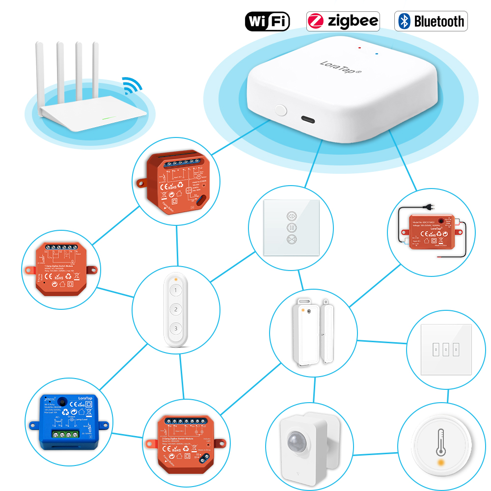 Tuya Smart Multi-mode ZigBee B - Diy Home Automation Hub reseña y precio