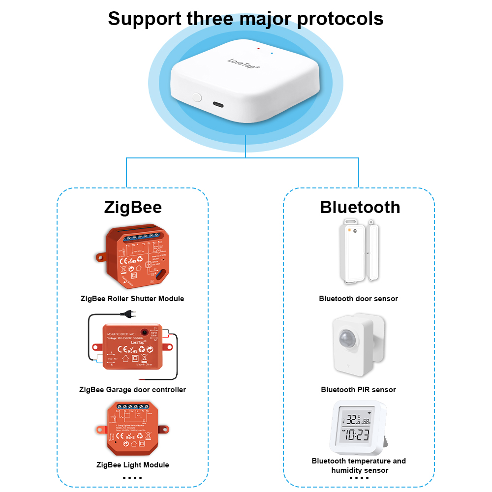 Tuya Smart Multi-mode ZigBee B - Diy Home Automation Hub reseña y precio