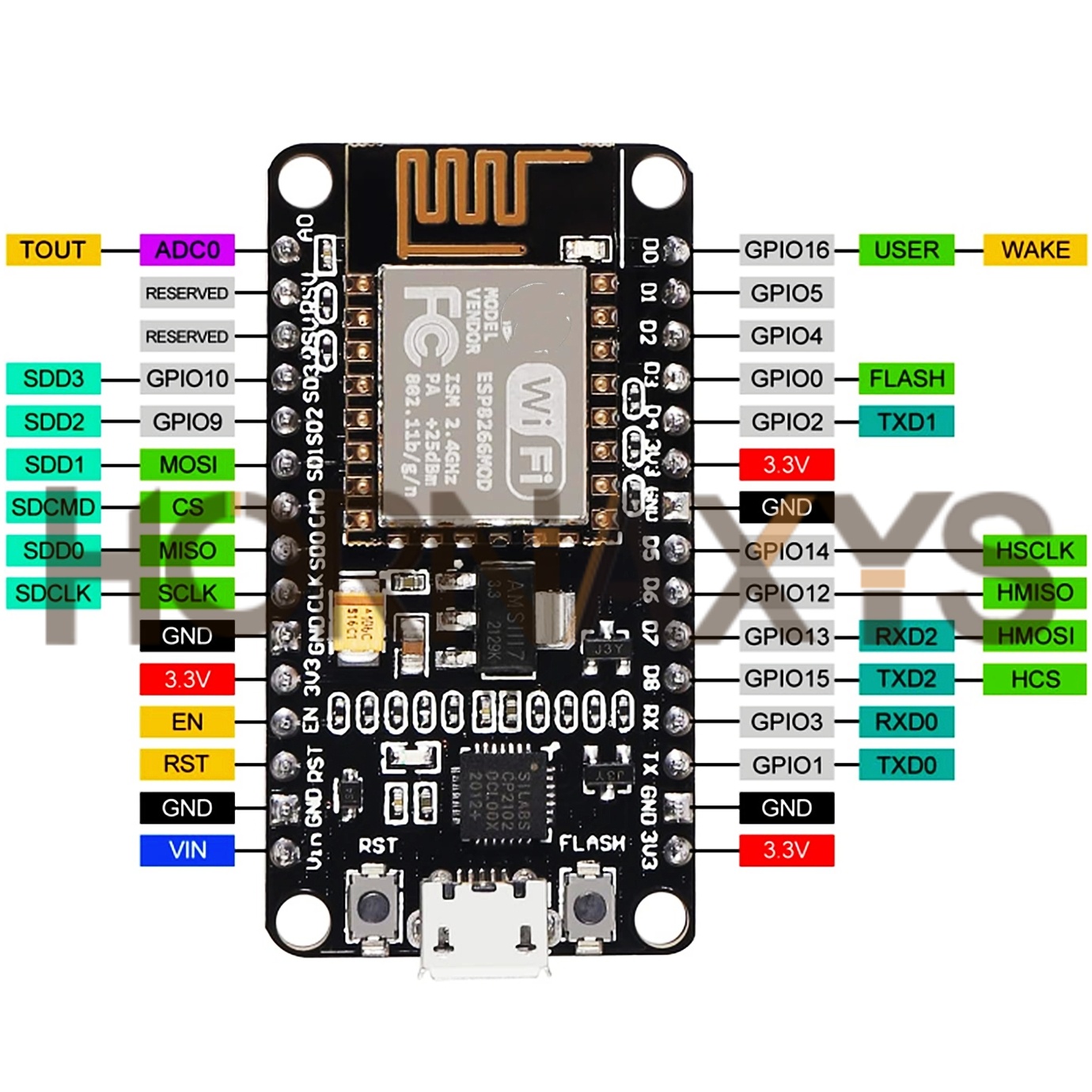 1-10PCS/Wireless Module CP2102 - Esp8266 Nodemcu Board reseña y precio