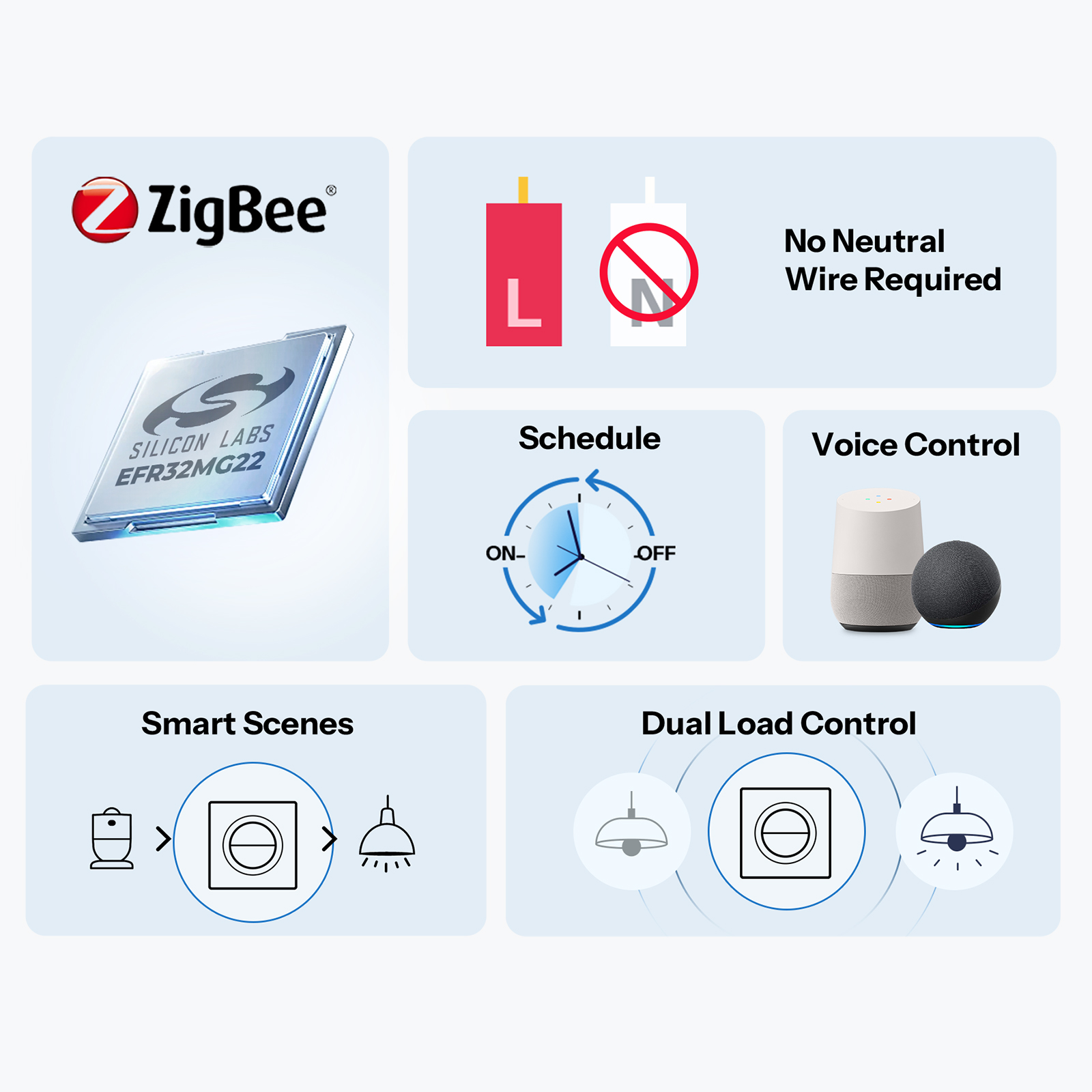 SONOFF MINI-ZB2GS-L-E Zigbee D - Sonoff Basic Switch reseña y precio