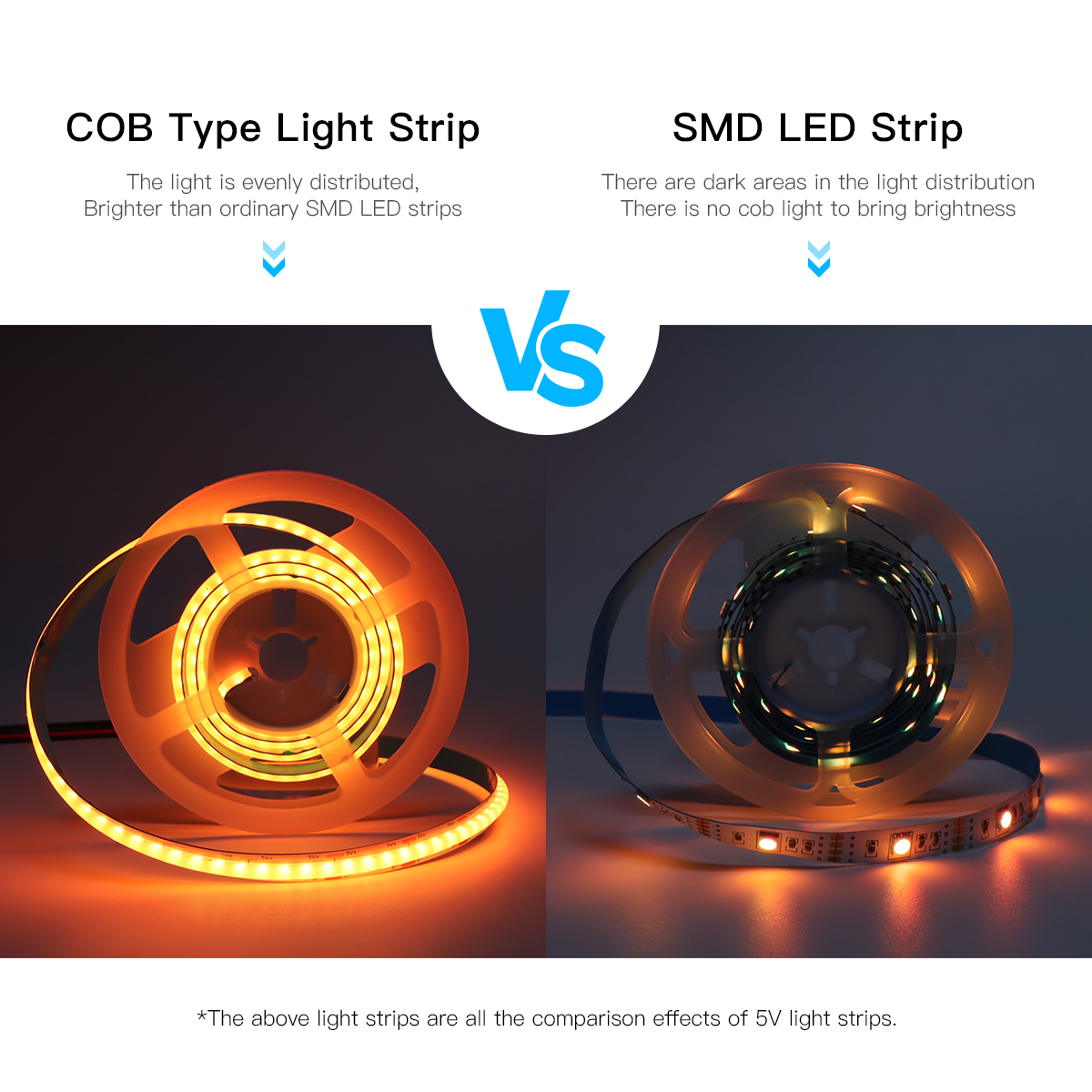 ZigBee LED Strip Smart Tuya CO - Zigbee Coordinator Stick reseña y precio