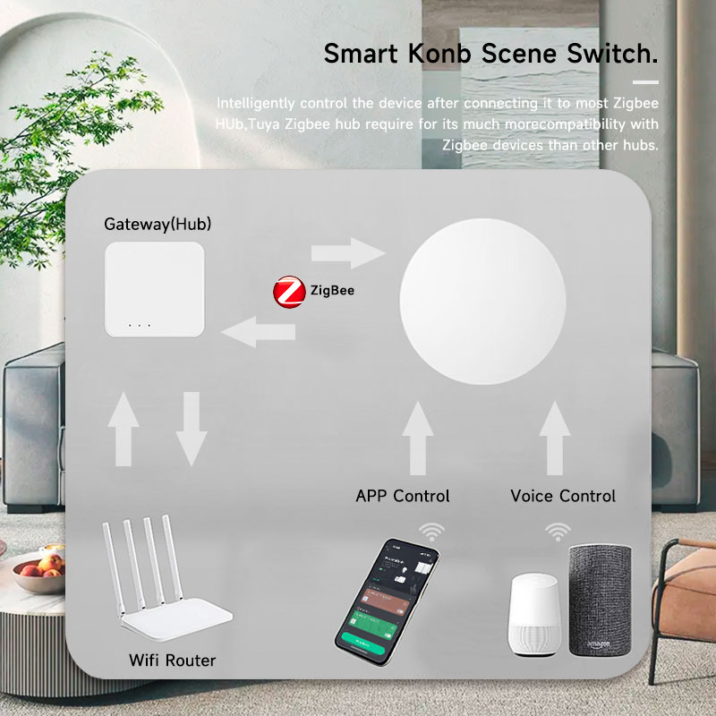 Zigbee3.0 2MQTT Smart Button S - Home Automation Technology reseña y precio