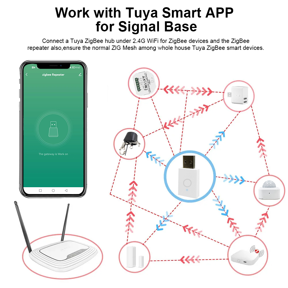ZigBee Signal Repeater Tuya Sm - Home Automation Technology reseña y precio